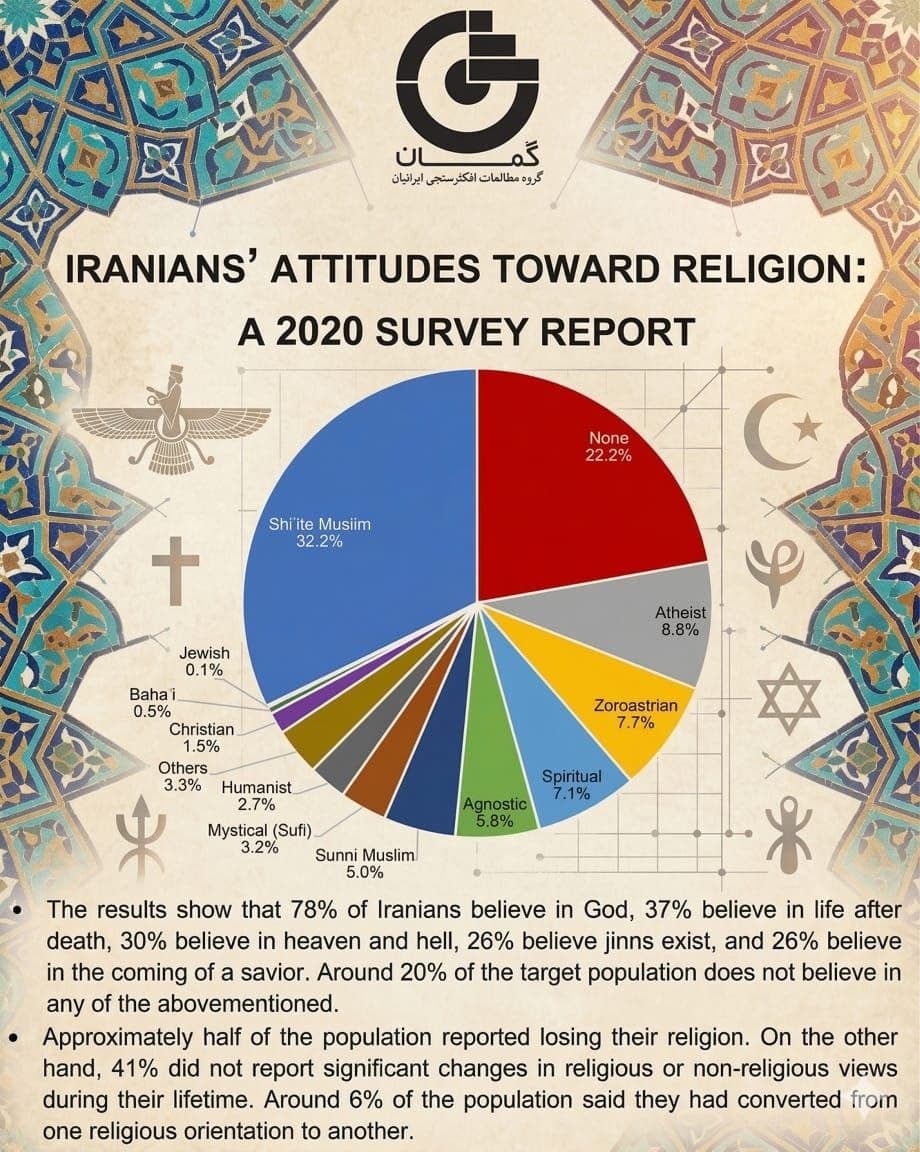 تنامي ظاهرة الإلحاد في إيران: قراءة في الإحصائيات واستراتيجيات المواجهة الدعوية